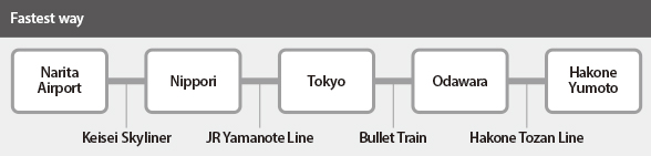 Odakyu Route