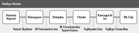 Keikyu Route