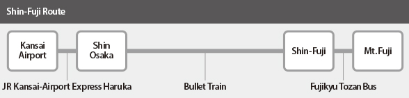 Odakyu Route