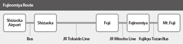 Fujinomiya Route